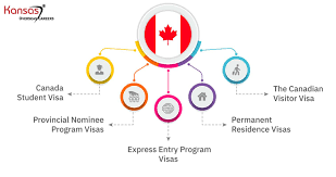 Canada Visa for Barbadian and Brunei Citizens: A Step-by-Step Guide